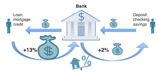 Pengertian Bank: Fungsi, dan Jenis-Jenis Bank di Indonesia